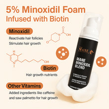 Main Minoxidil Blend