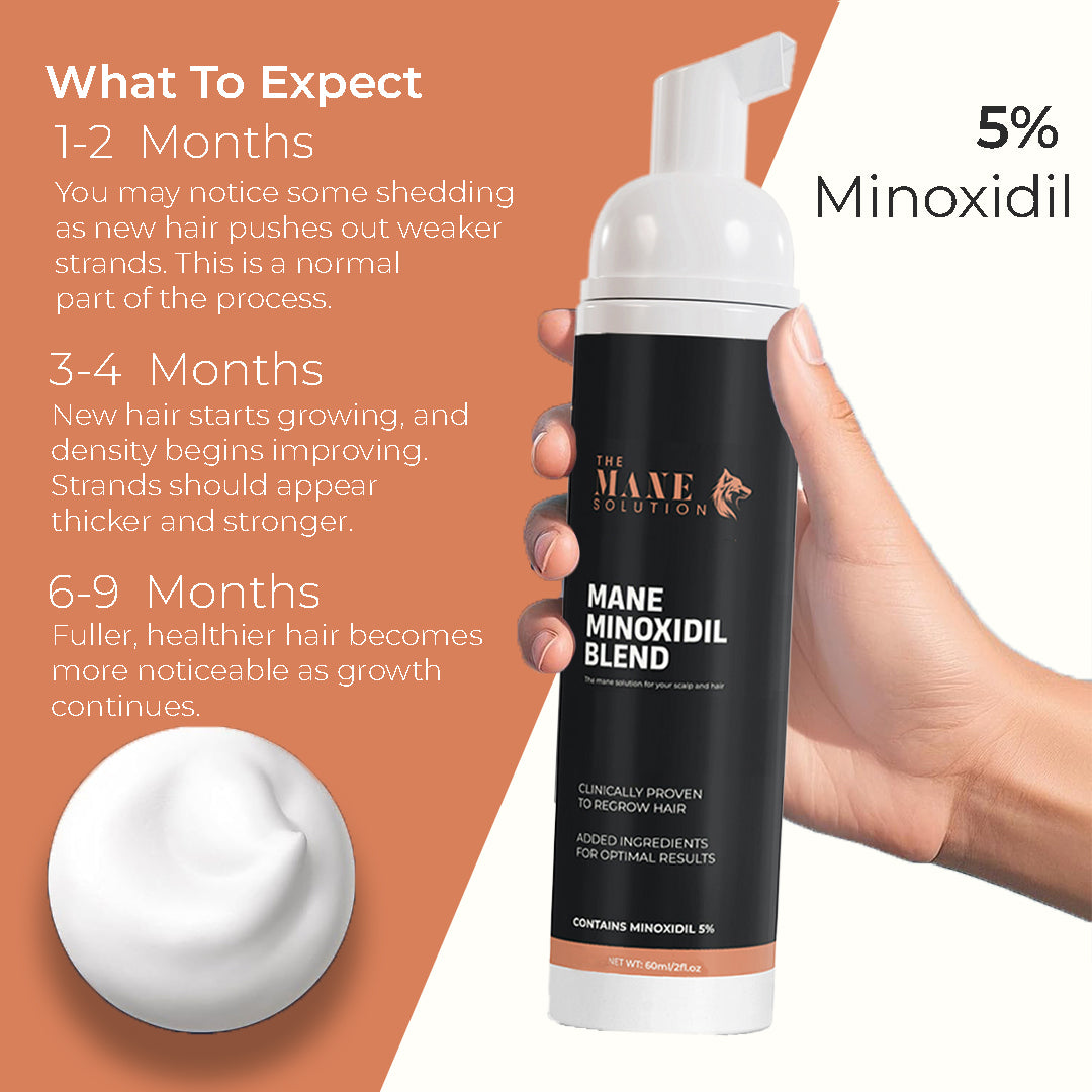 Main Minoxidil Blend